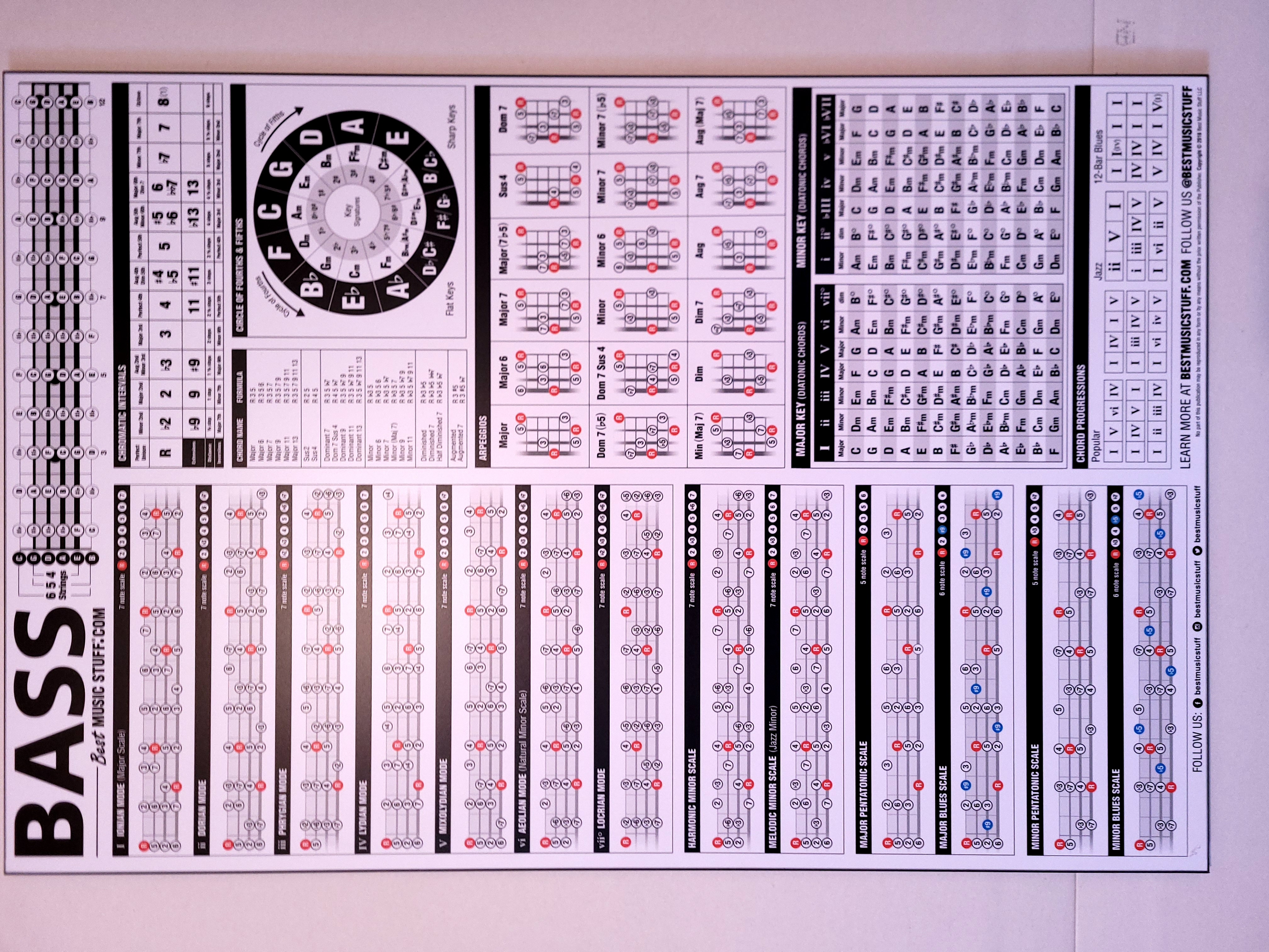 Poster tablatures basse