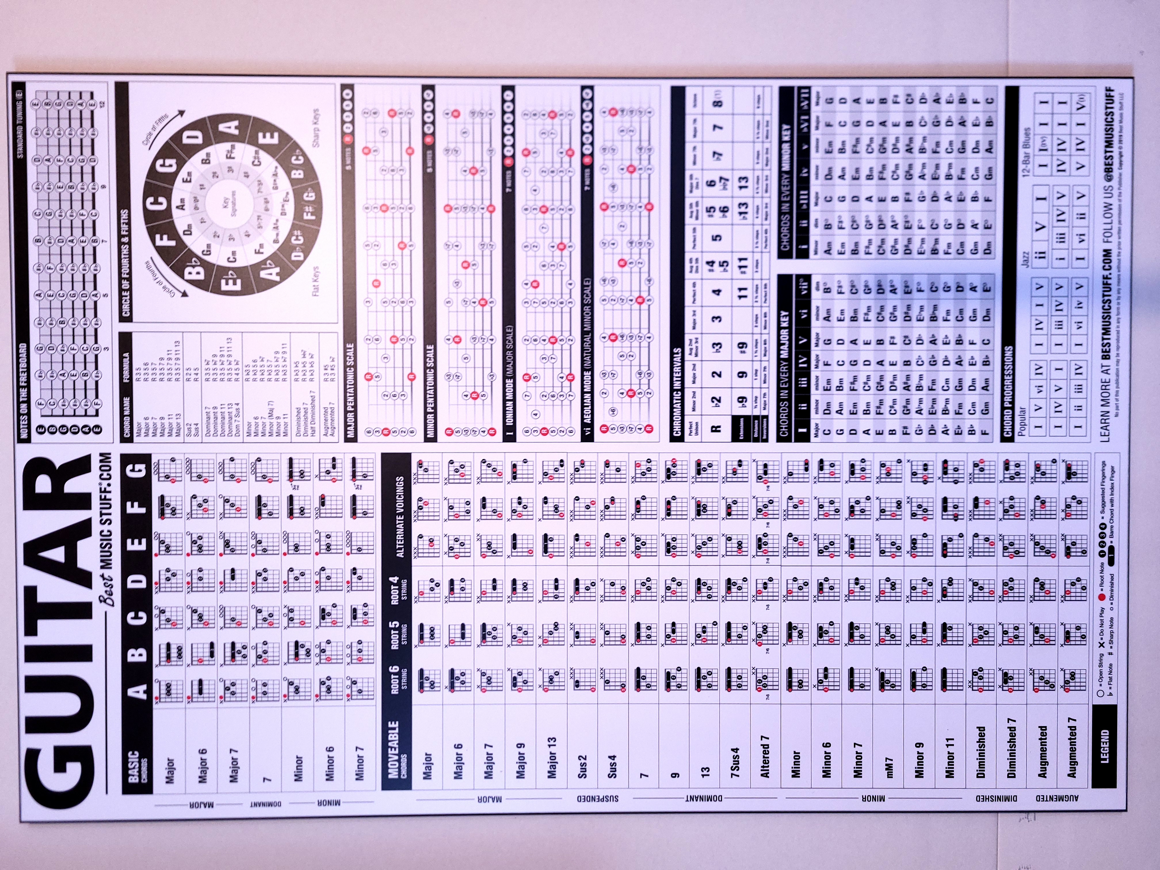 Poster tablatures guitare